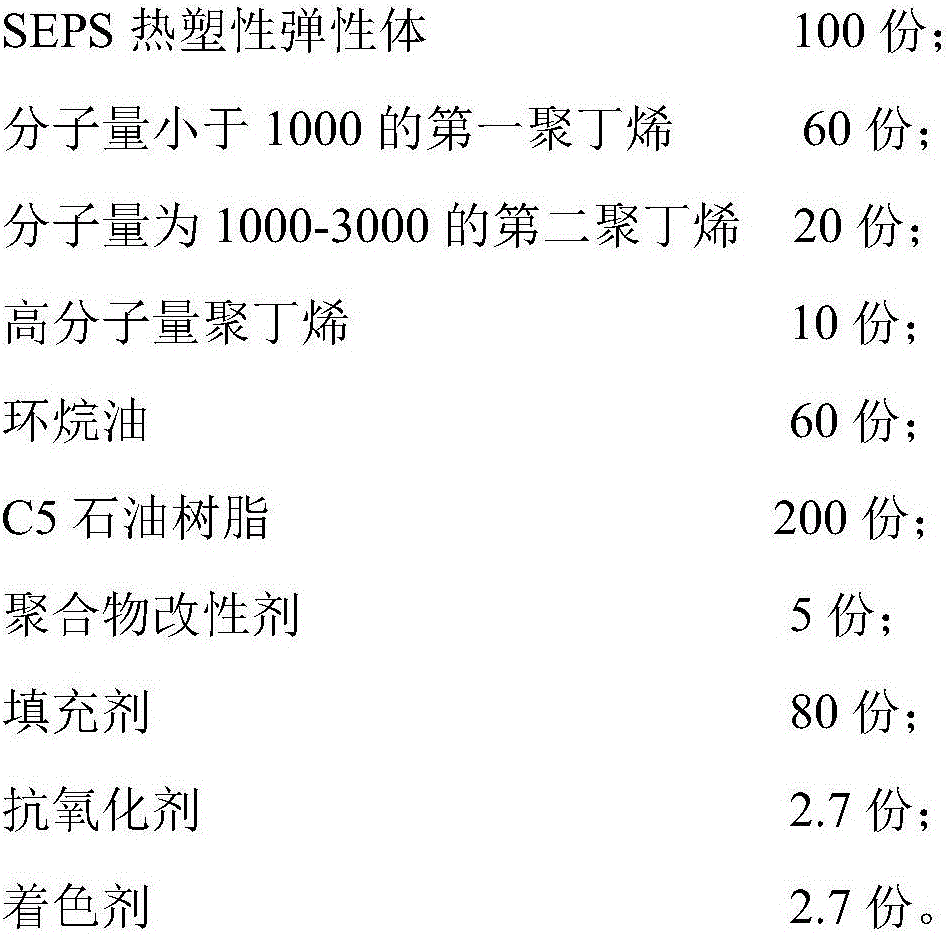 Non-asphaltic pressure-sensitive self-adhesive glue and waterproof roll material prepared from same