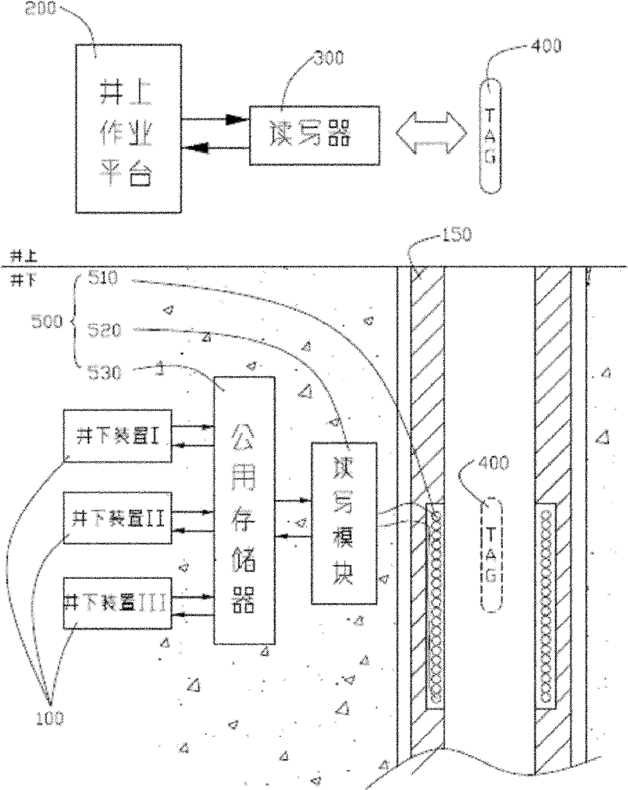 Oil Well Data Exchange System