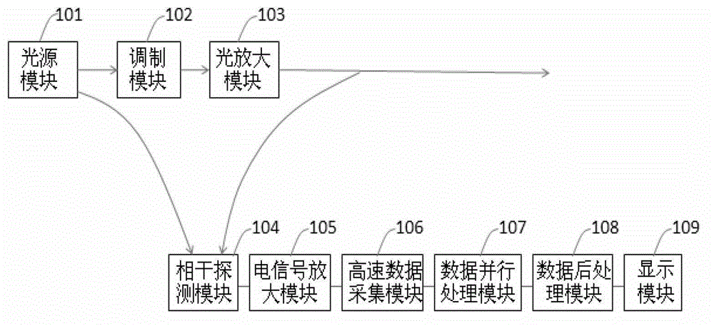 Brillouin optical time domain reflectormeter method and device based on parallel data processing technique