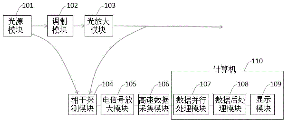 Brillouin optical time domain reflectormeter method and device based on parallel data processing technique