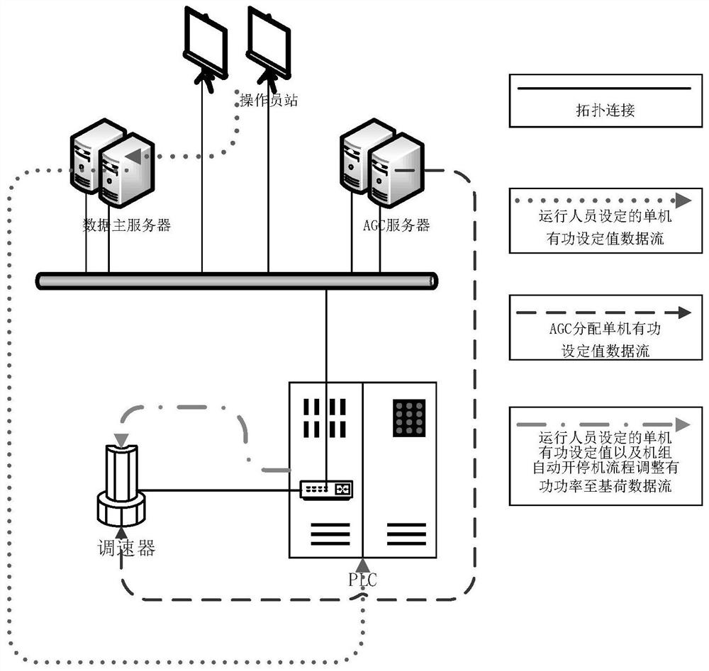 A method for active power control of hydroelectric units in a single recommended operation area