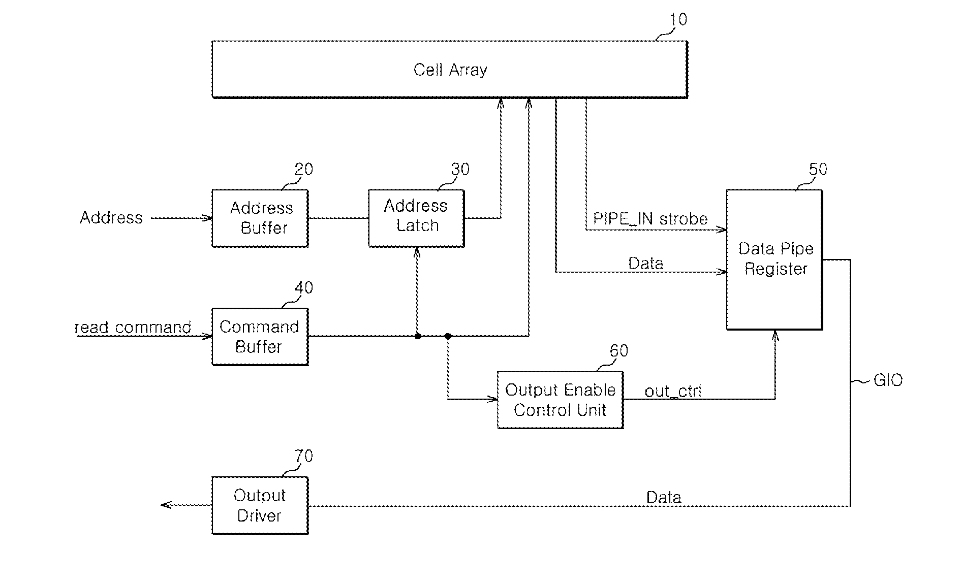 Pipe register circuit and semiconductor memory apparatus having the same