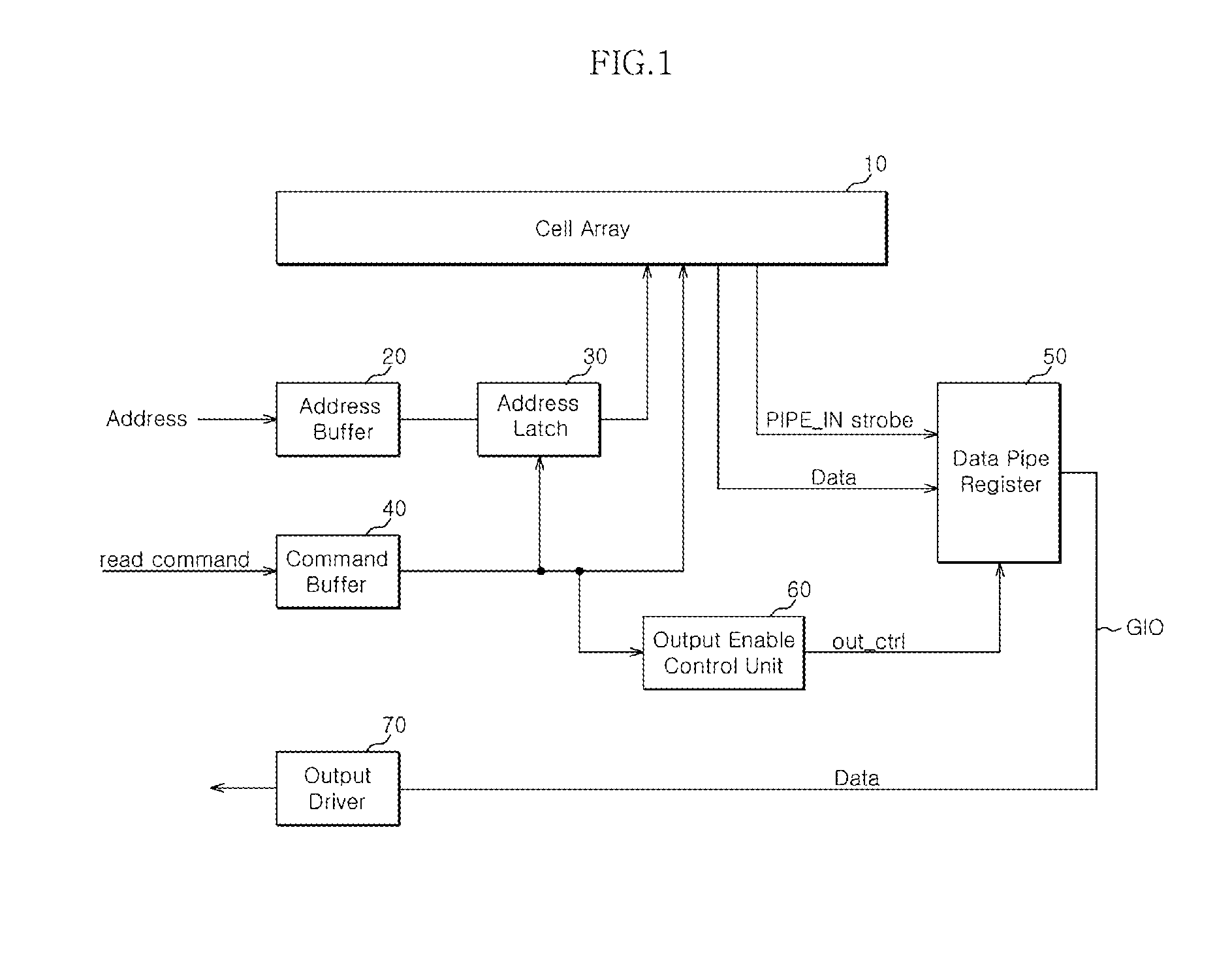 Pipe register circuit and semiconductor memory apparatus having the same