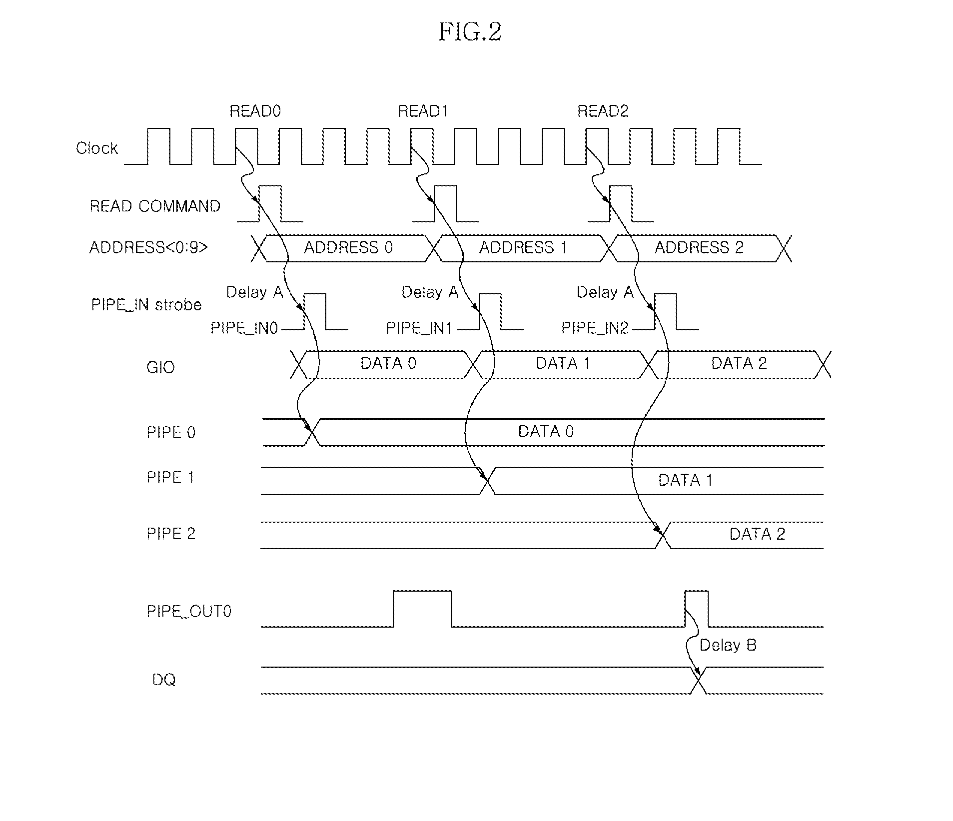 Pipe register circuit and semiconductor memory apparatus having the same