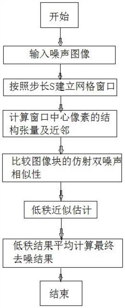 Affine low-rank-based image denoising method