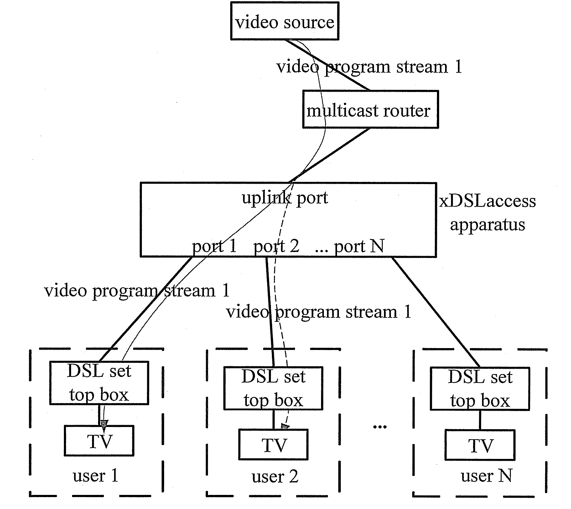 Method and access apparatus for accessing broadband video service