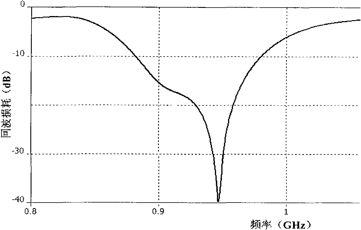 Circularly polarized MIMO antenna system in RFID technical management field