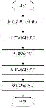 The method of displaying the status of industrial equipment in real-time in the form of animation on webgis