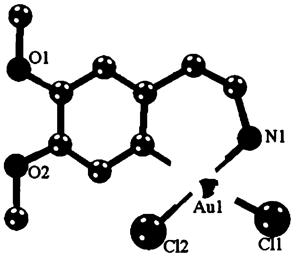 Metal organic gold (iii) complexes and their synthesis methods and applications