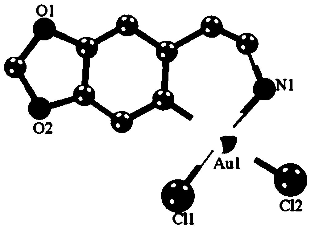 Metal organic gold (iii) complexes and their synthesis methods and applications