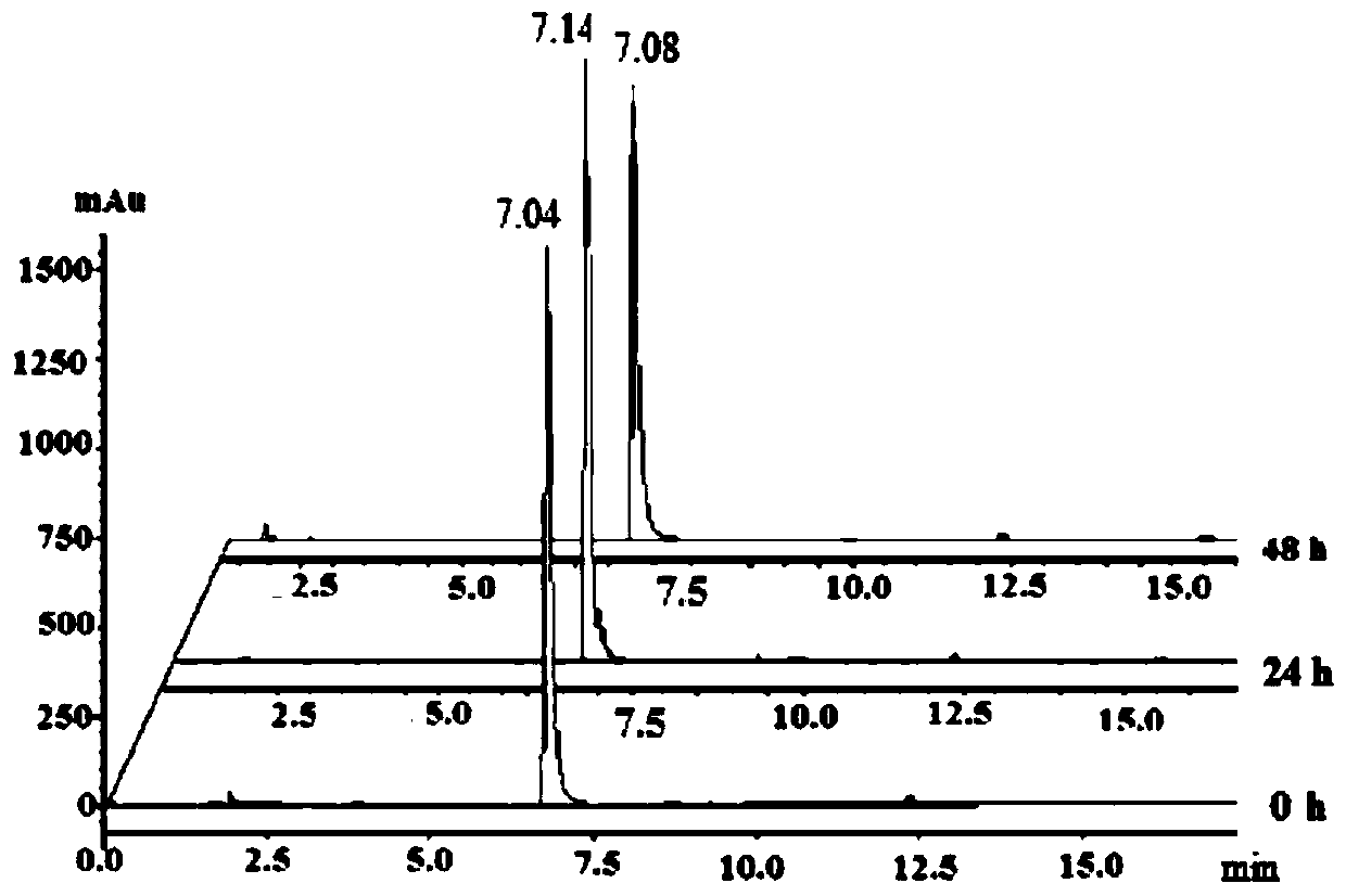 Metal organic gold (iii) complexes and their synthesis methods and applications