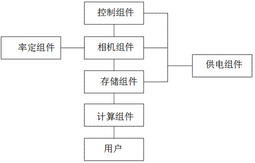 Large scale particle picture velocimetry based on Haokong surface flow field computational algorithm