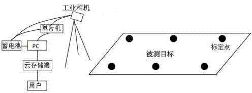 Large scale particle picture velocimetry based on Haokong surface flow field computational algorithm