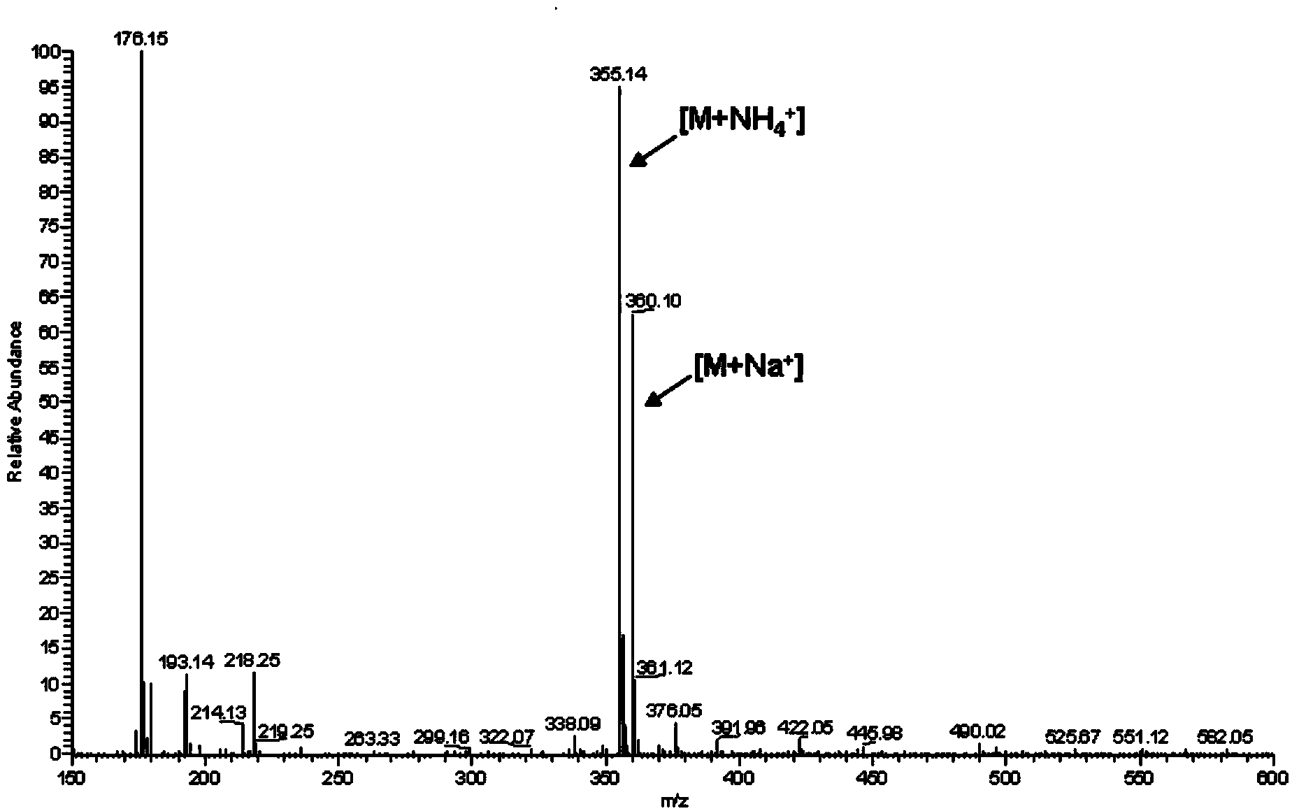 Application of rice gene OsIAGT1 and glycosyl transferase coded by rice gene OsIAGT1 in catalytically synthesizing auxin sugar ester