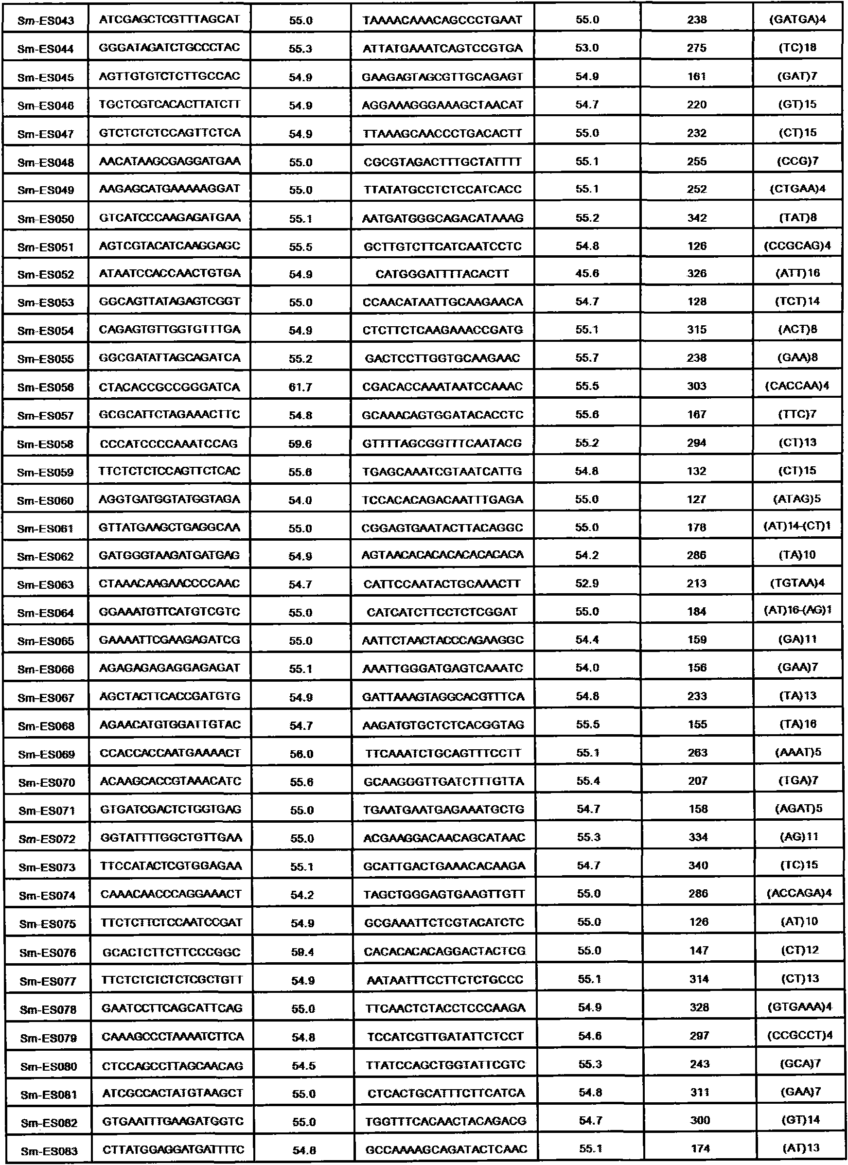 Method for preparing salvia miltiorrhiza EST-SSR molecular mark, specific primer and application thereof