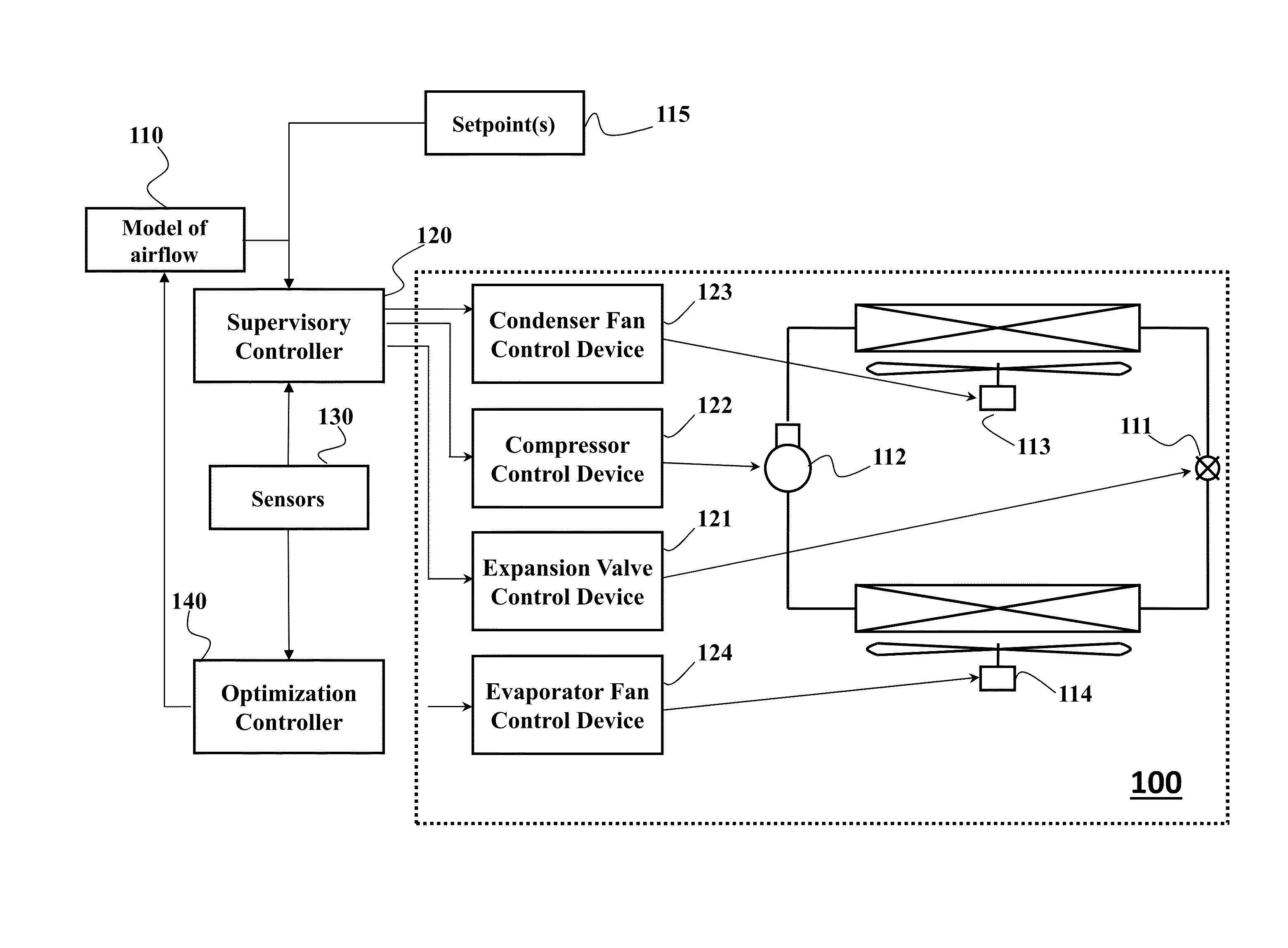 System and Method for Controlling Operations of Air-Conditioning System