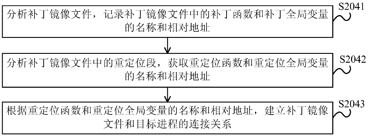 Patch loading method and device