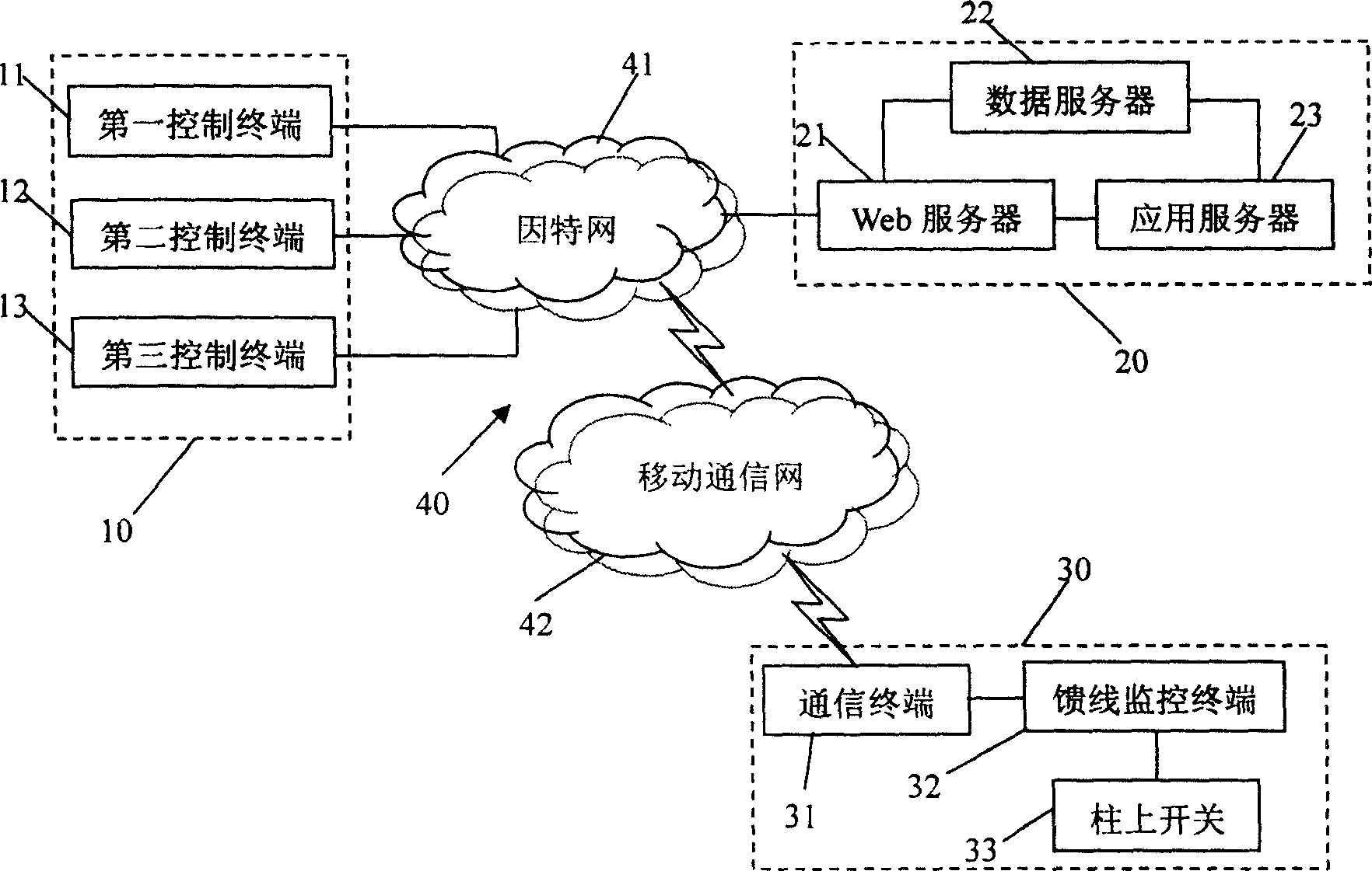 Automatic system for power distribution