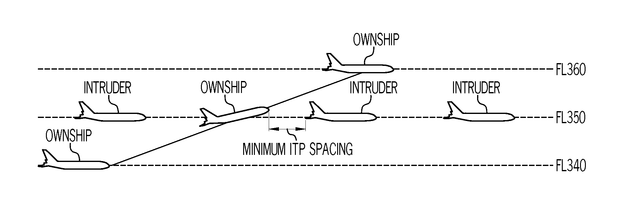 Flight deck display systems and methods for generating in-trail procedure windows including aircraft flight path symbology