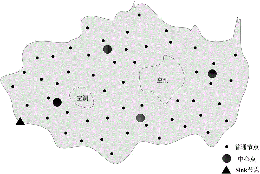 Back propagation (BP) neural network type clustered sensor network data collection method