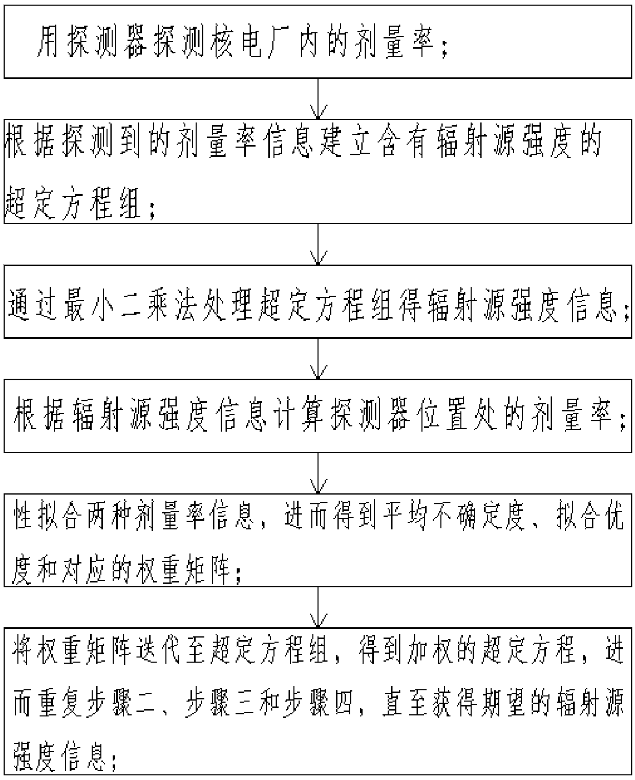 Combined radiation source strength backward induction method and combined radiation source strength backward induction system for linear source and surface source of nuclear power plant