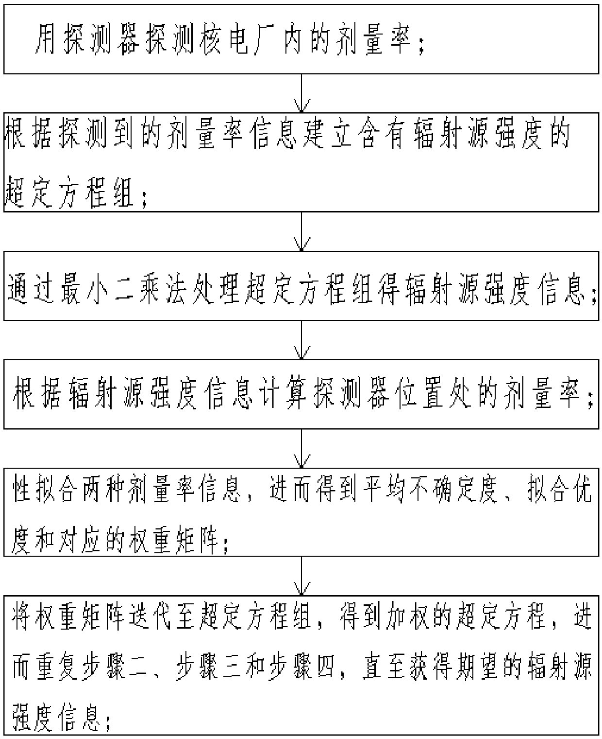 Combined radiation source strength backward induction method and combined radiation source strength backward induction system for linear source and surface source of nuclear power plant