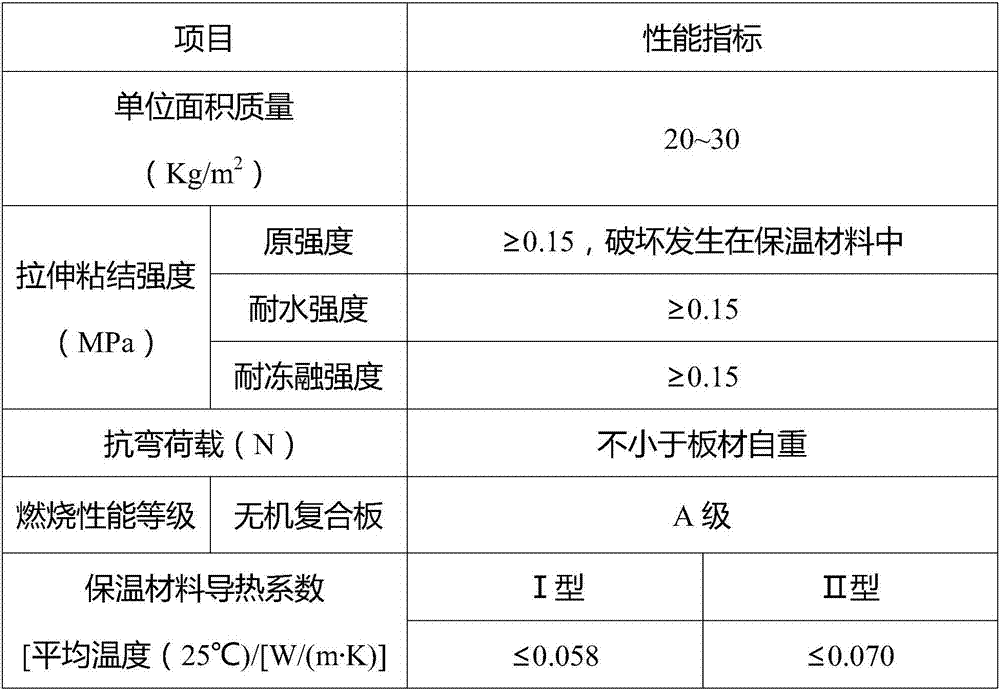 Microcrystal inorganic heat preservation and decoration integrated plate