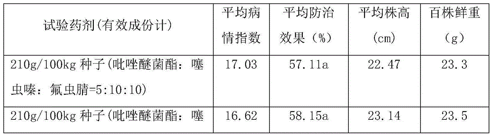 Complex insecticidal and bactericidal composition and application thereof