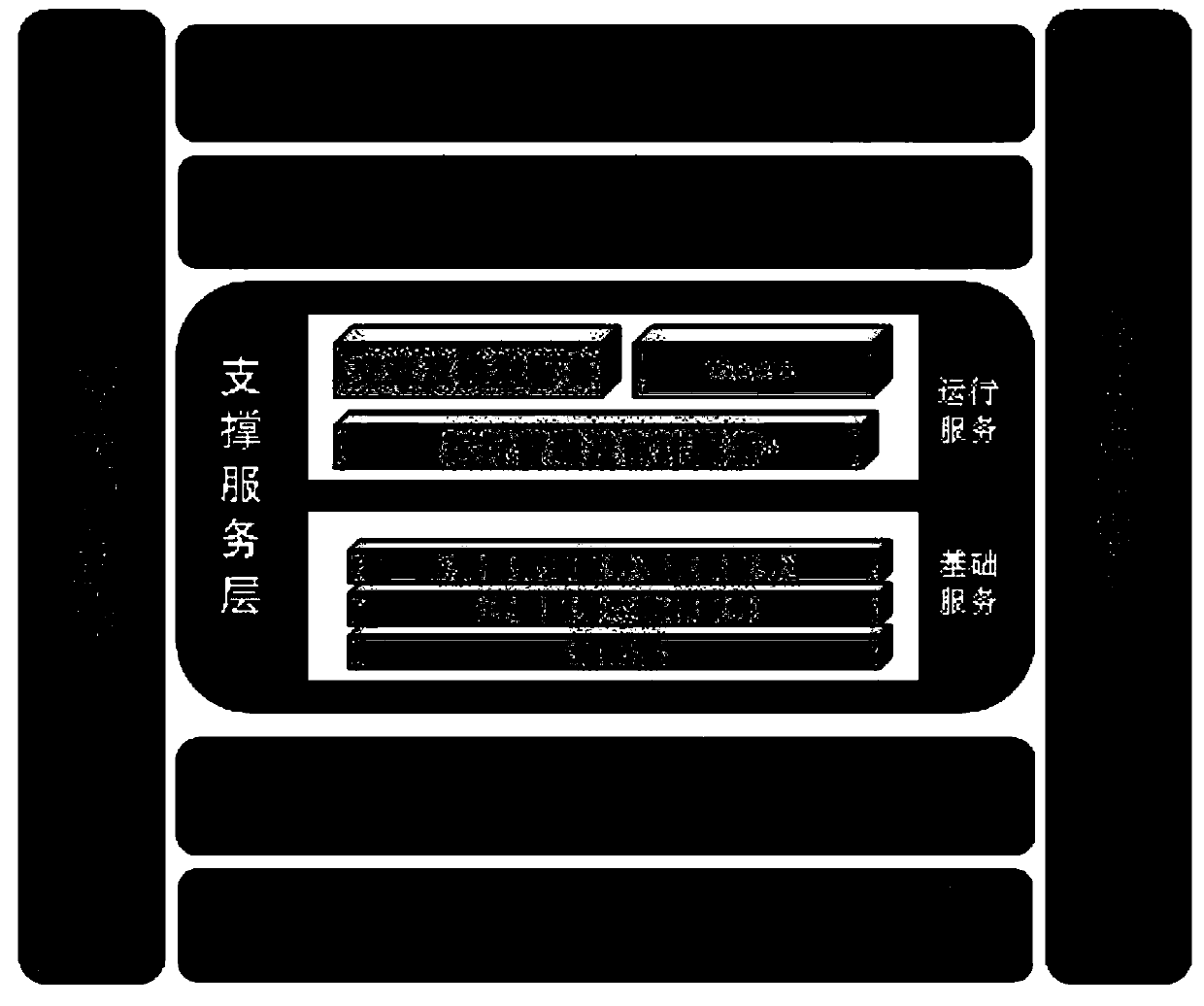 Service-oriented system architecture method based on J2EE framework