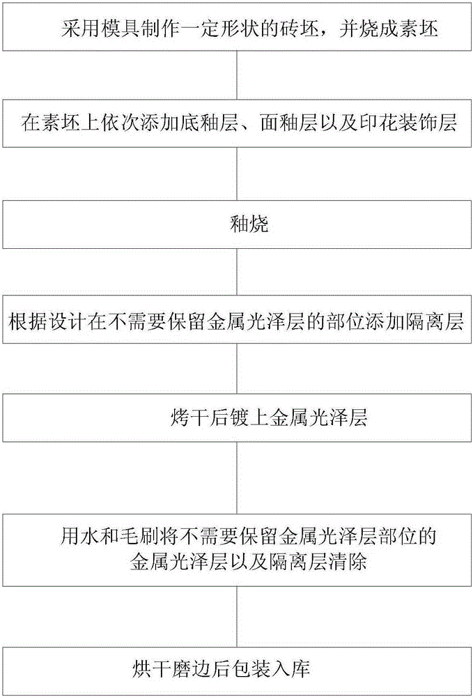 Manufacturing method for interior wall ceramic tile with metallic luster layer