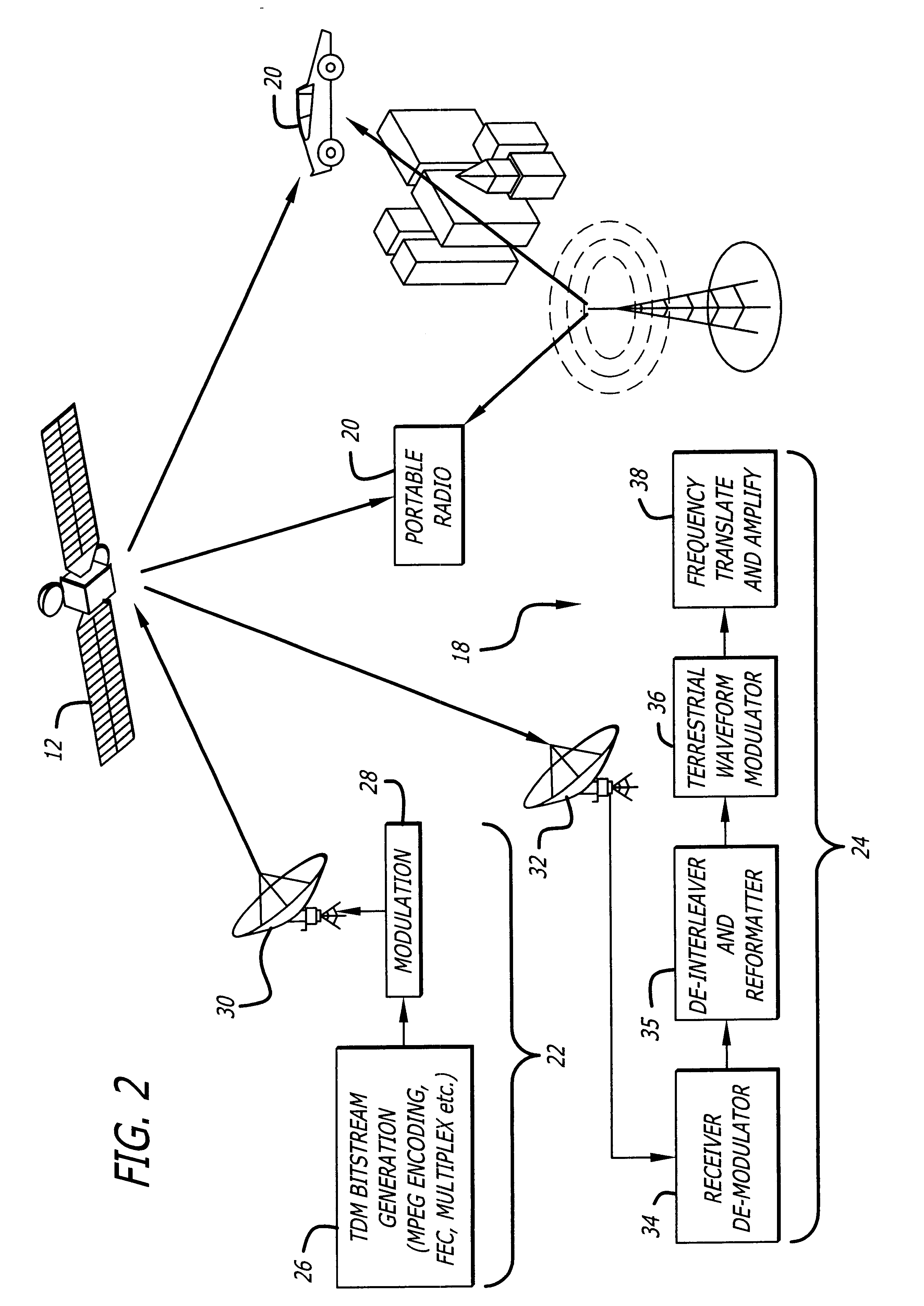 Satellite digital audio radio service tuner architecture for reception of satellite and terrestrial signals