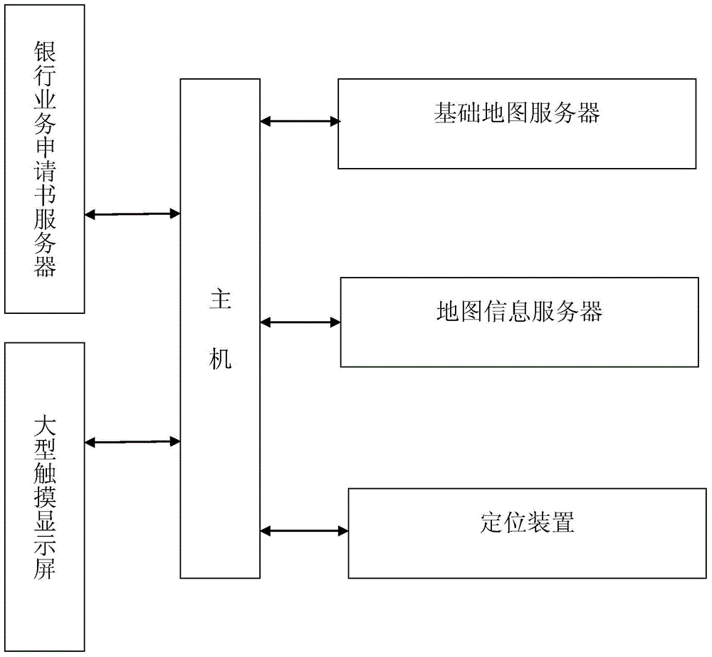 Method and system for obtaining information by clicking map on touch display screen