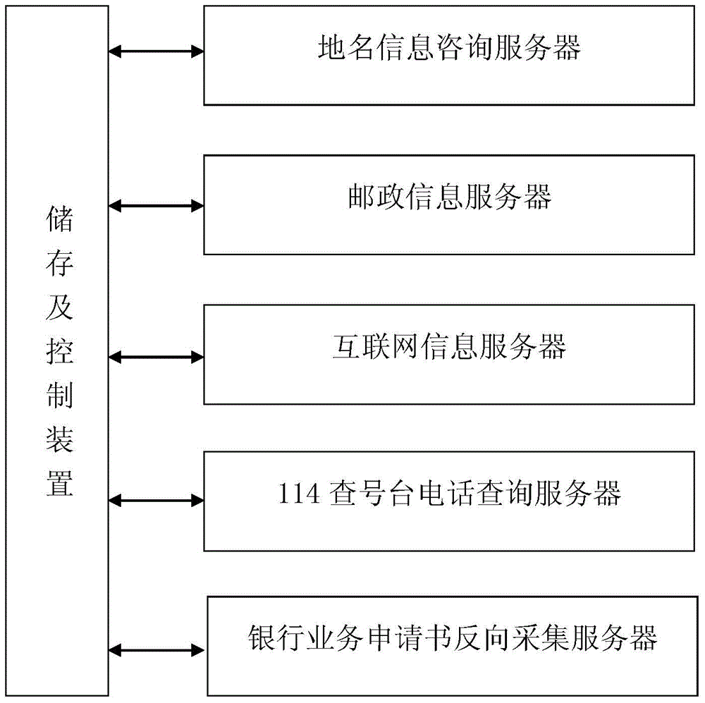 Method and system for obtaining information by clicking map on touch display screen