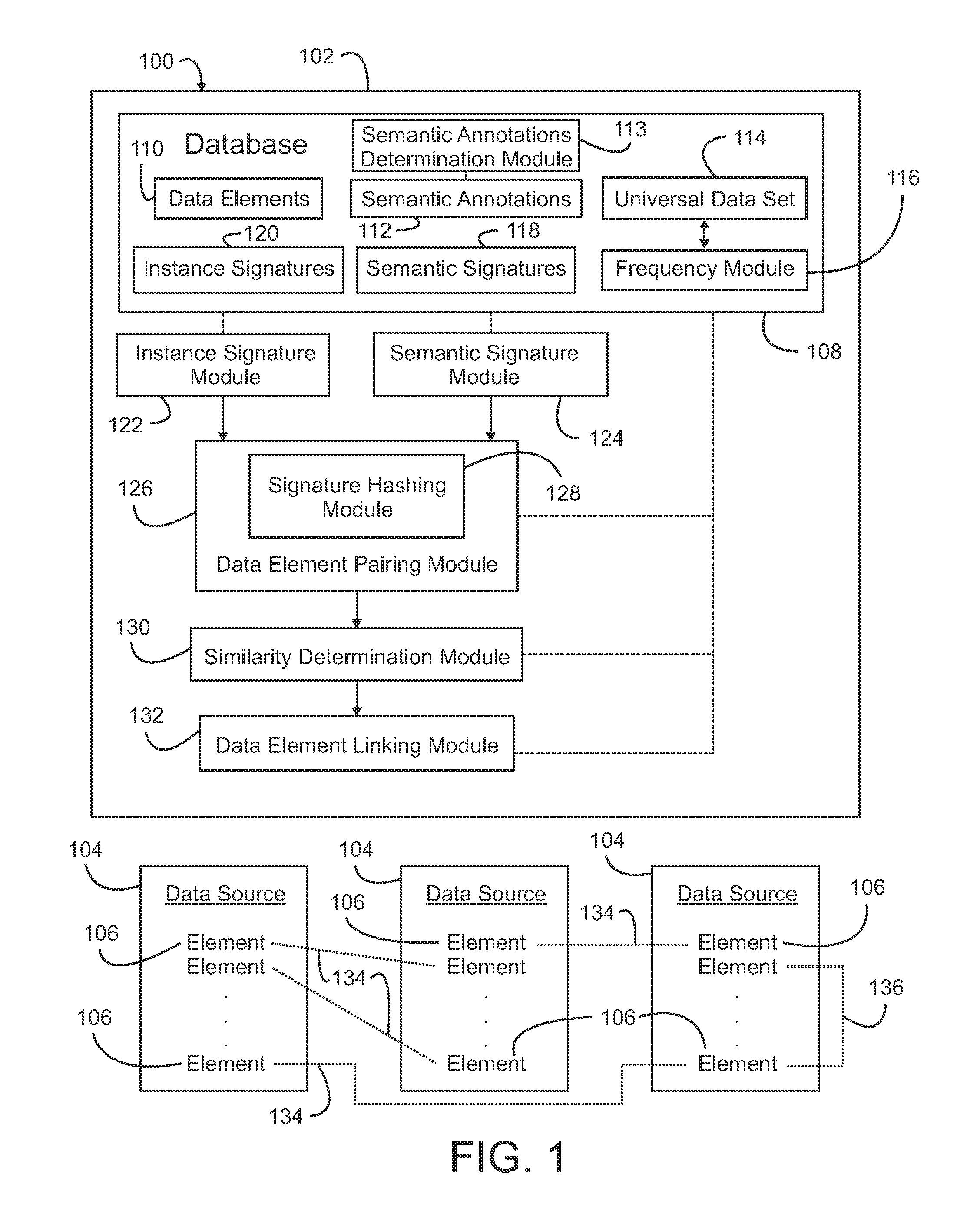 Linking Data Elements Based on Similarity Data Values and Semantic Annotations