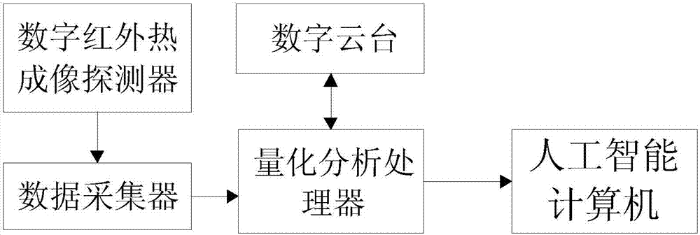 All-in-view fire detection and artificial intelligence fire extinguishing system and method