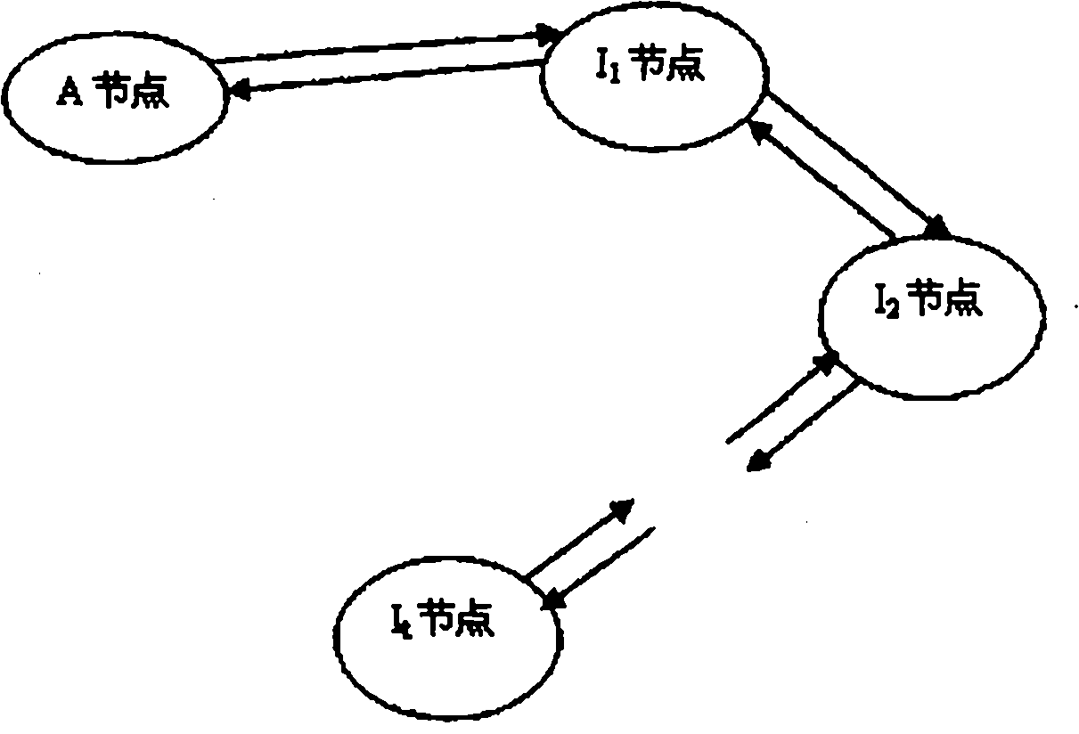 Distribution method of threshold keys of mobile Ad hoc network