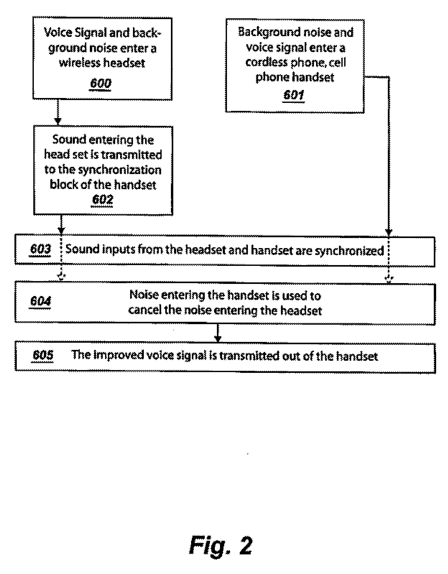 Noise reduction system and method suitable for hands free communication devices