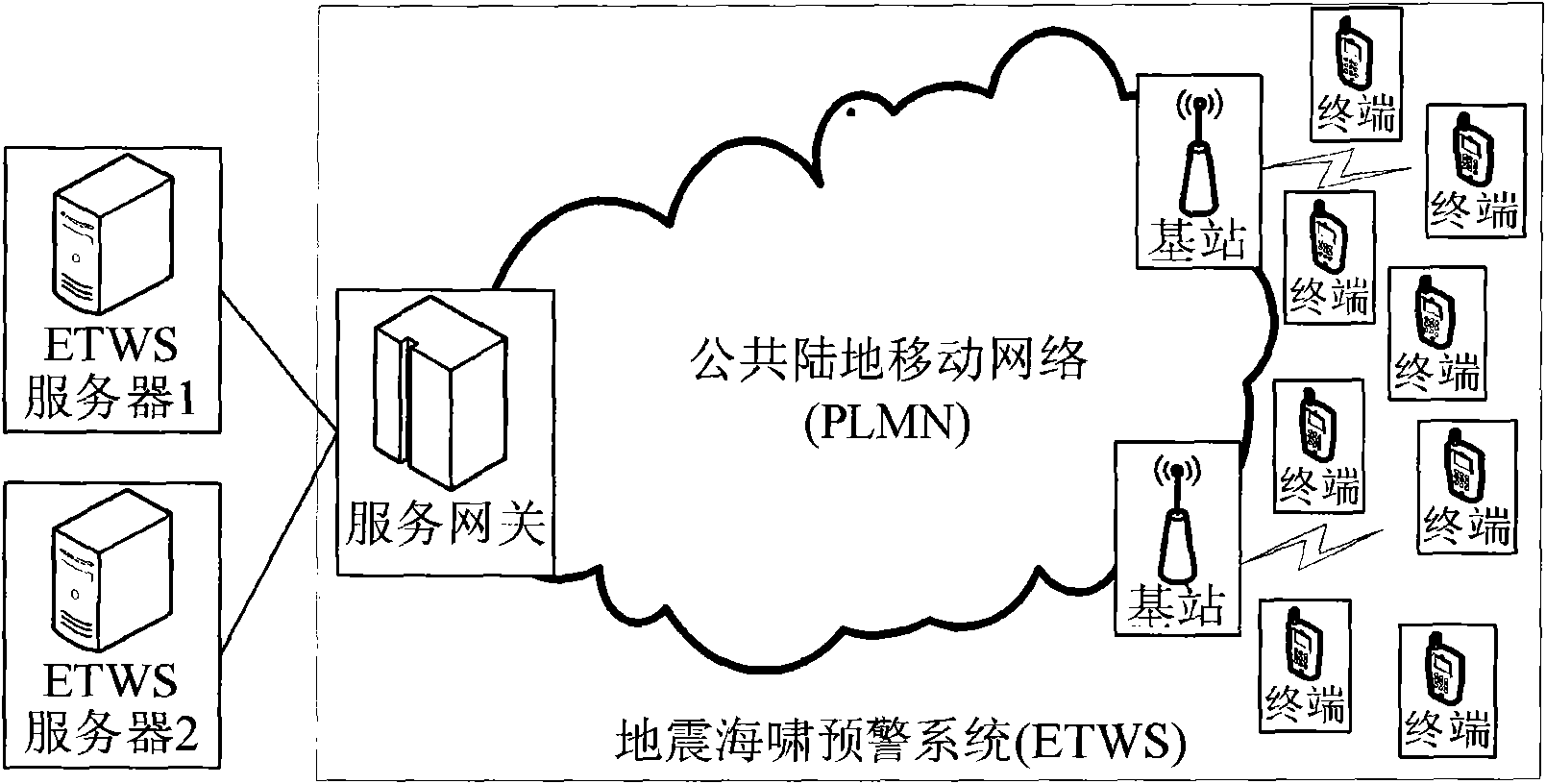 System message receiving and transmitting method of earthquake and tsunami warning system