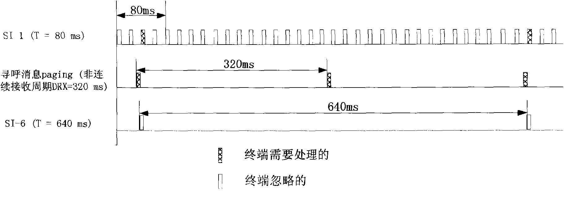 System message receiving and transmitting method of earthquake and tsunami warning system