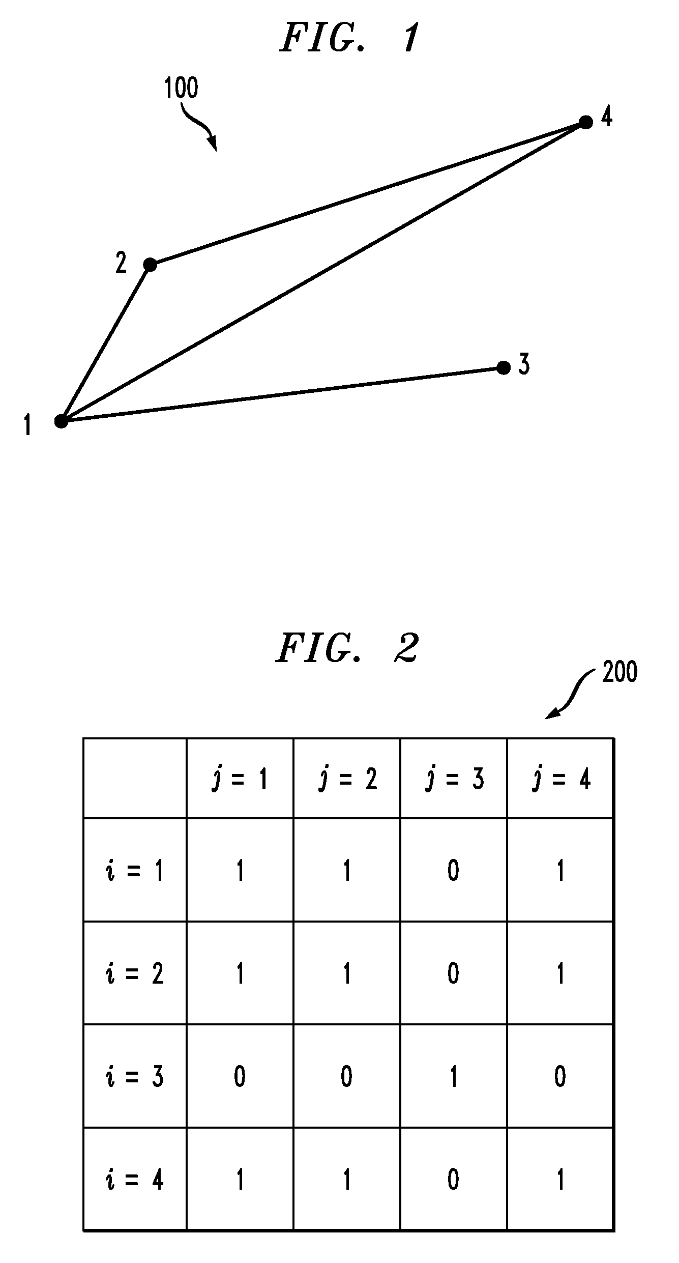 Method to predict edges in a non-cumulative graph