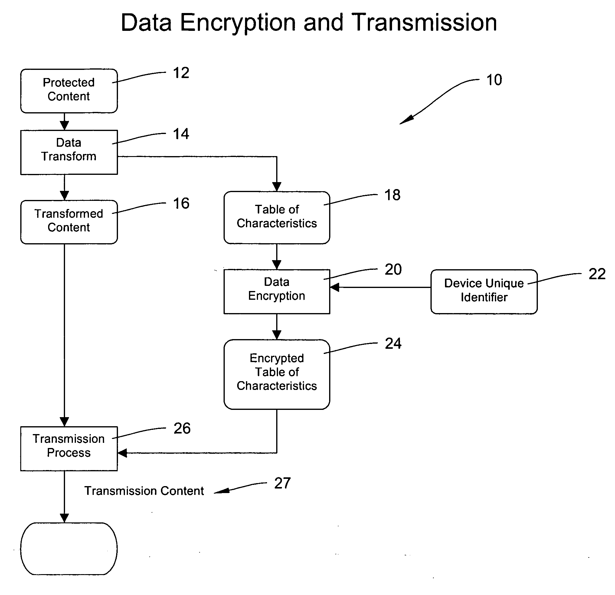 Methods and systems for digital rights management of protected content