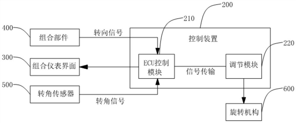 Vehicle tail lamp control method, device and system, electronic equipment and storage medium