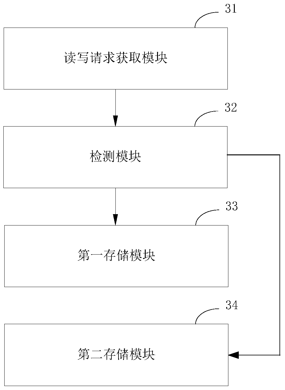 Method and device for in-vehicle video restoration