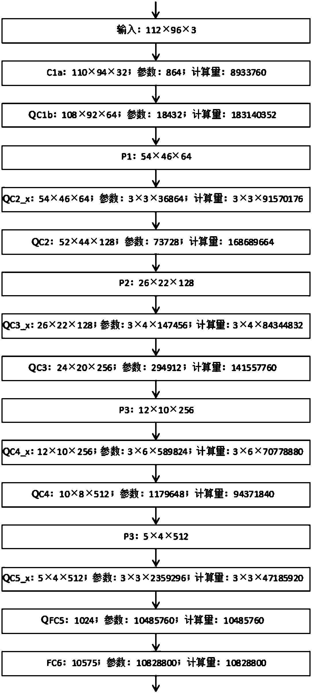 Human face recognition method and device based on residual-quantized convolutional neural network