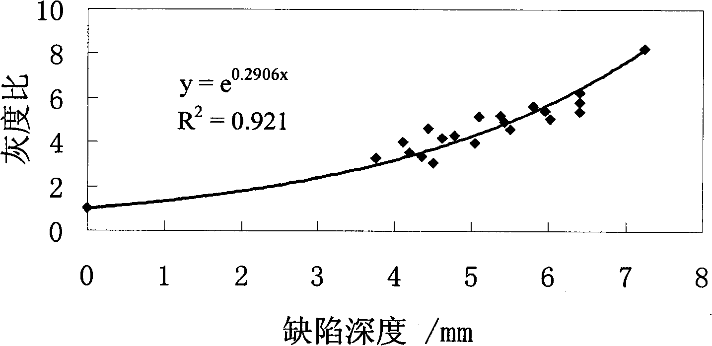 Method for measuring defect thickness in carbon/silicon carbide composite material