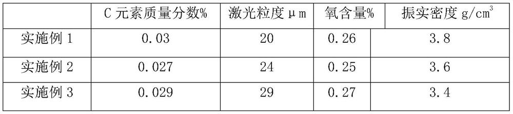 Low-tap-density 316 powder and preparation method thereof