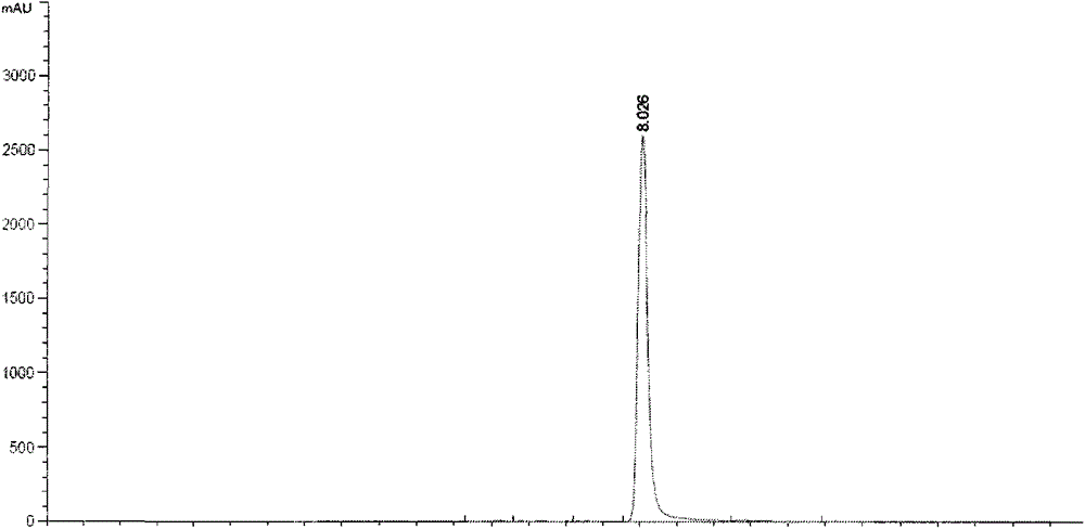 Method for simultaneous preparation of rhamnocitrin and rhamnazin chemical reference substances