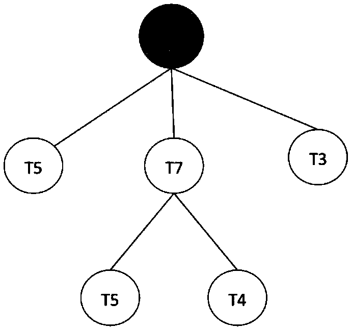 Organization personnel structure evaluation method, device and equipment and computer readable medium