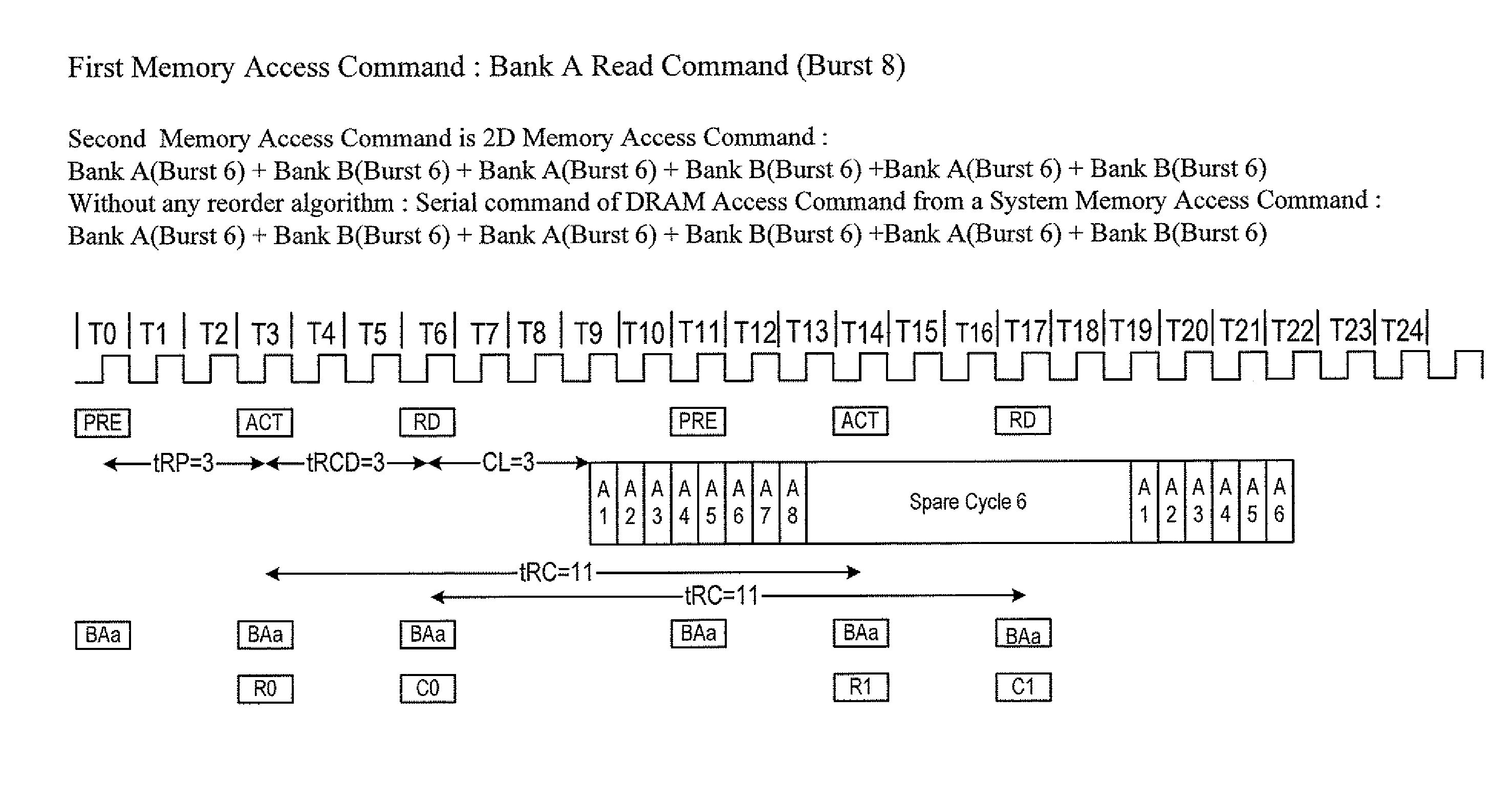 Control system and method for memory access