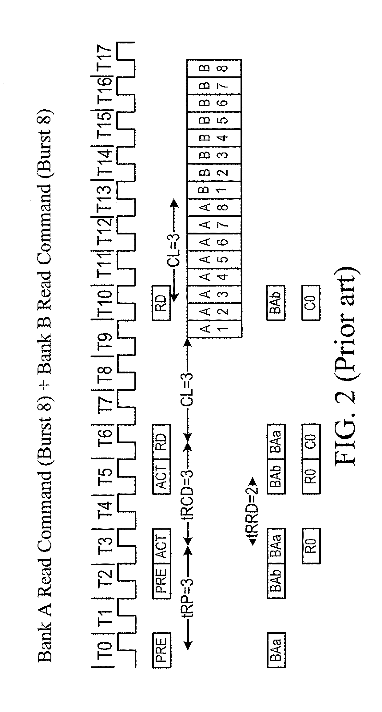 Control system and method for memory access